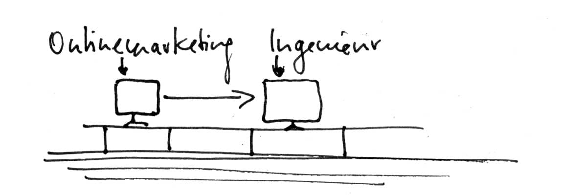 Onlinemarketing Hinweisgeber Nr 1 Zur Produktentwicklung